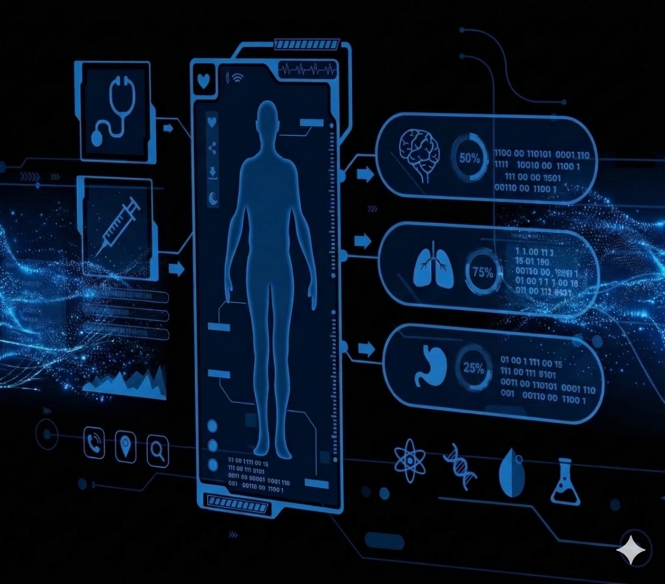 Smart Health Care